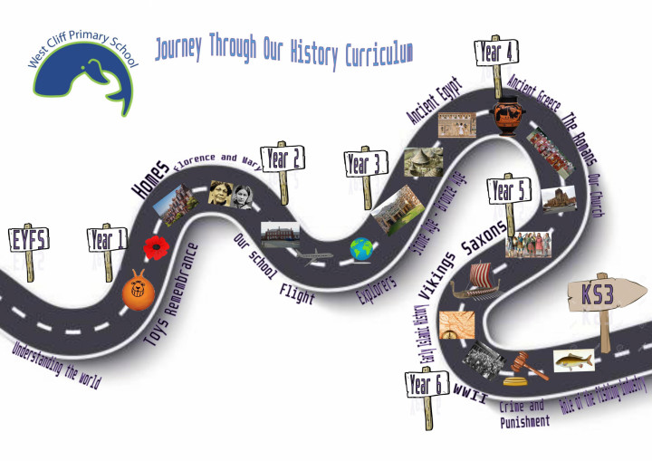 Our History Journey - Y6 updates