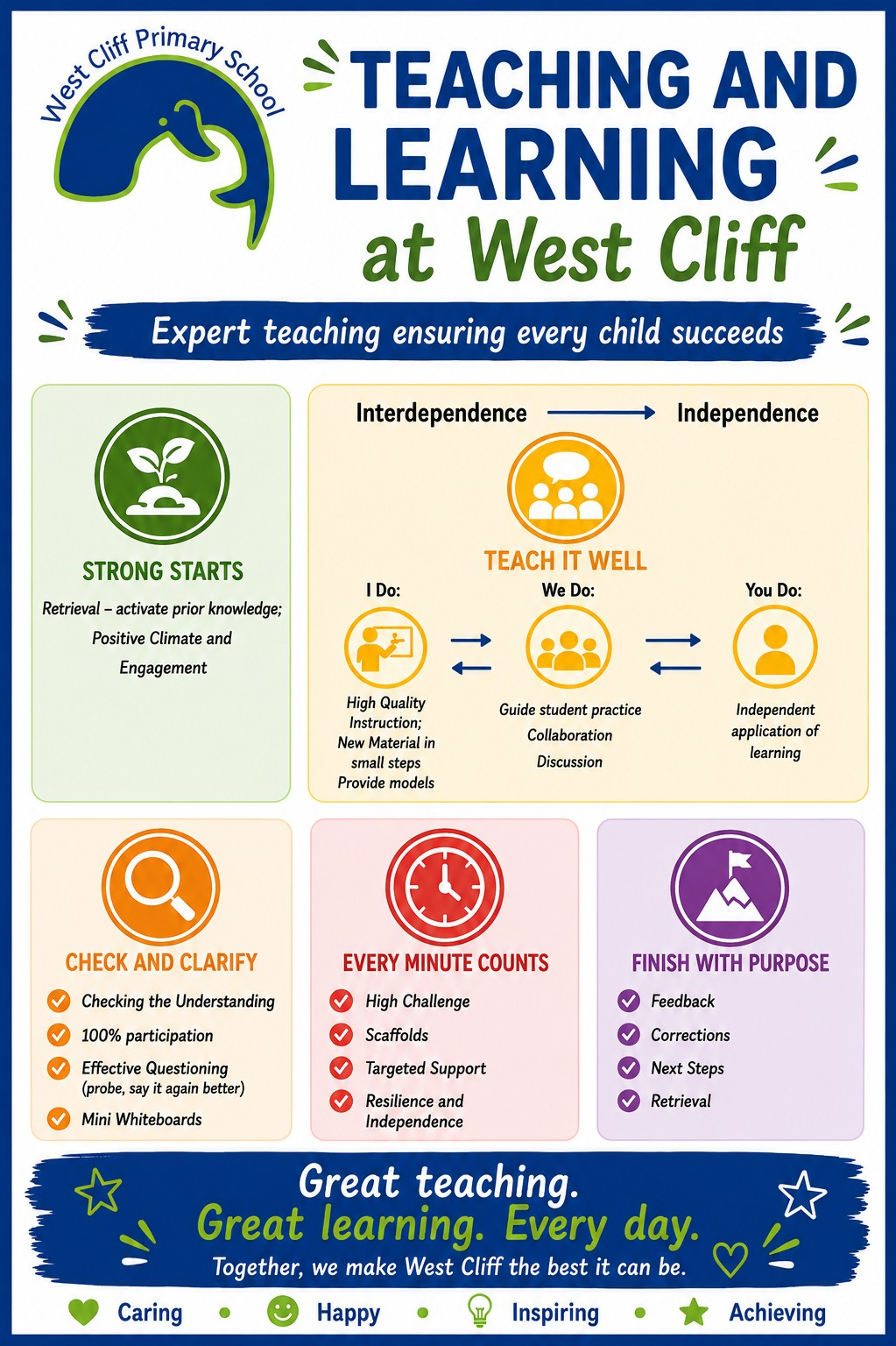 Teaching and learning at West Cliff final